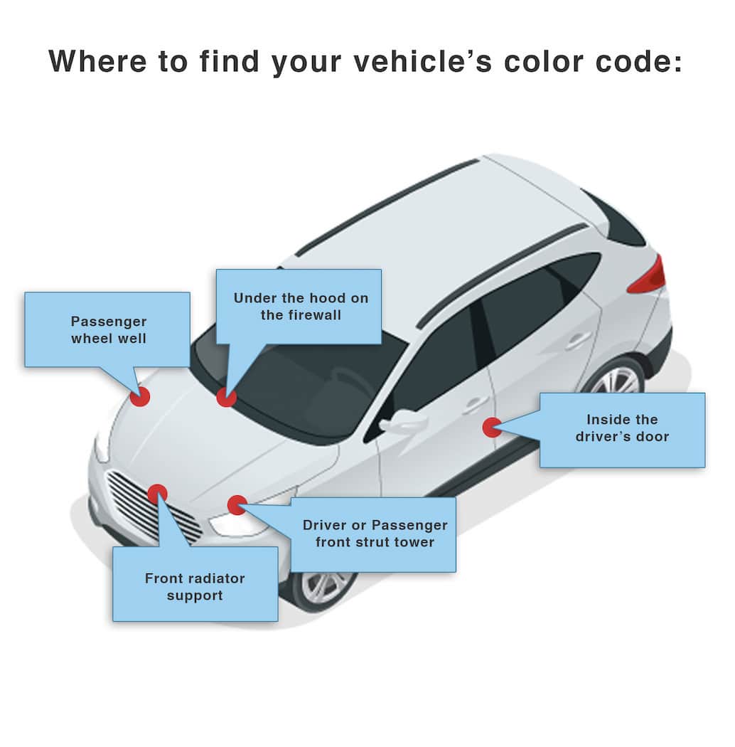 Where to find Mini color code
